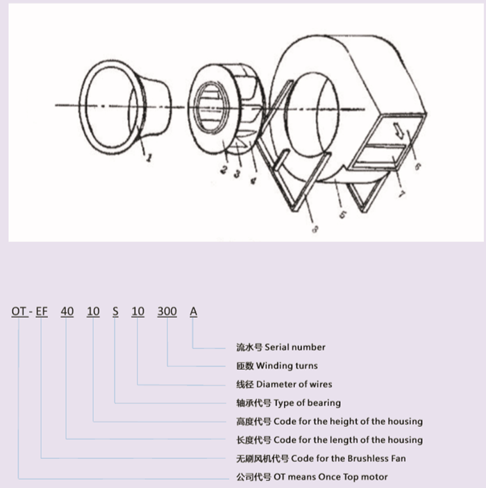 無刷風(fēng)機(jī)的分類及應(yīng)用_無刷電機(jī)_外轉(zhuǎn)子無刷電機(jī)-萬至達(dá)電機(jī)