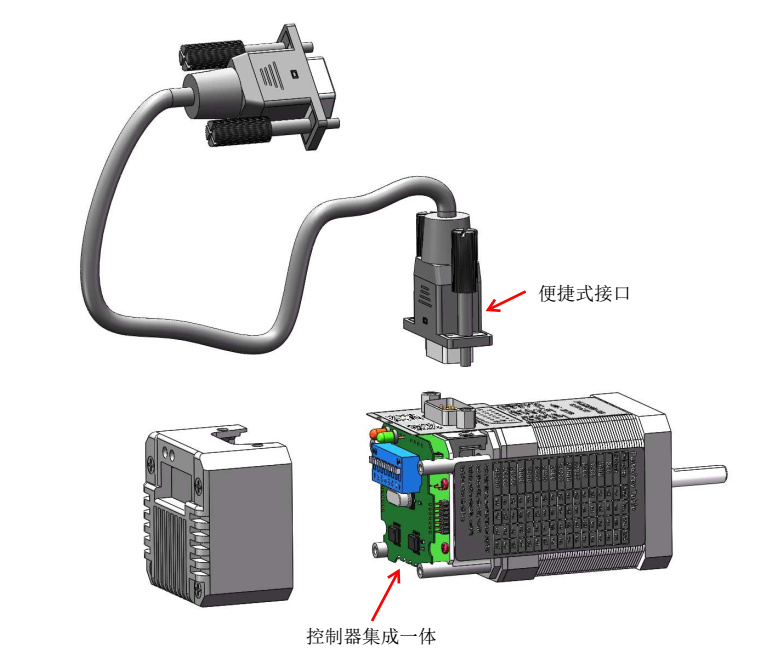 步進(jìn)電機(jī)的伴侶——驅(qū)動(dòng)器