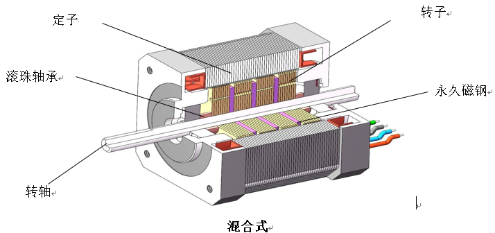 步進電機的分類_步進電機型號_步進電機選型-萬至達電機