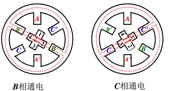 步進電機的分類_步進電機型號_步進電機選型-萬至達電機