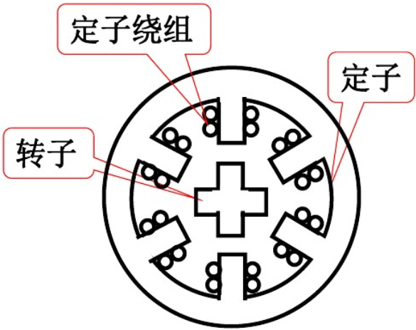 步進電機的分類_步進電機型號_步進電機選型-萬至達電機