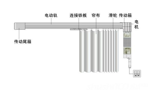電動窗簾電機的種類|窗簾電機齒輪箱|管狀窗簾電機|智能家居電機|窗簾電機定制廠家-萬至達電機