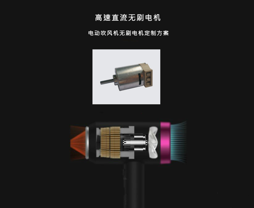 電吹風(fēng)機(jī)用什么電機(jī)比較好
