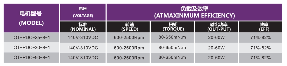 新風(fēng)機(jī)專用電機(jī)-新風(fēng)系統(tǒng)電機(jī)解決方案-萬至達(dá)電機(jī)