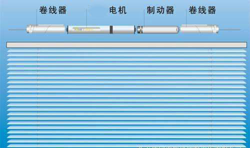 百葉窗電機(jī)選用哪一種比較好？