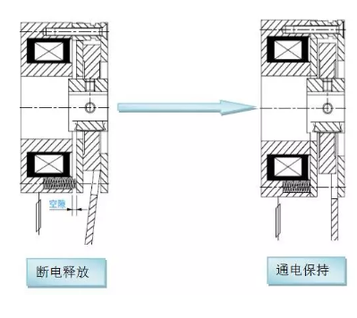 制動器在直流微電機上的應用_電機剎車制造廠家-萬至達電機