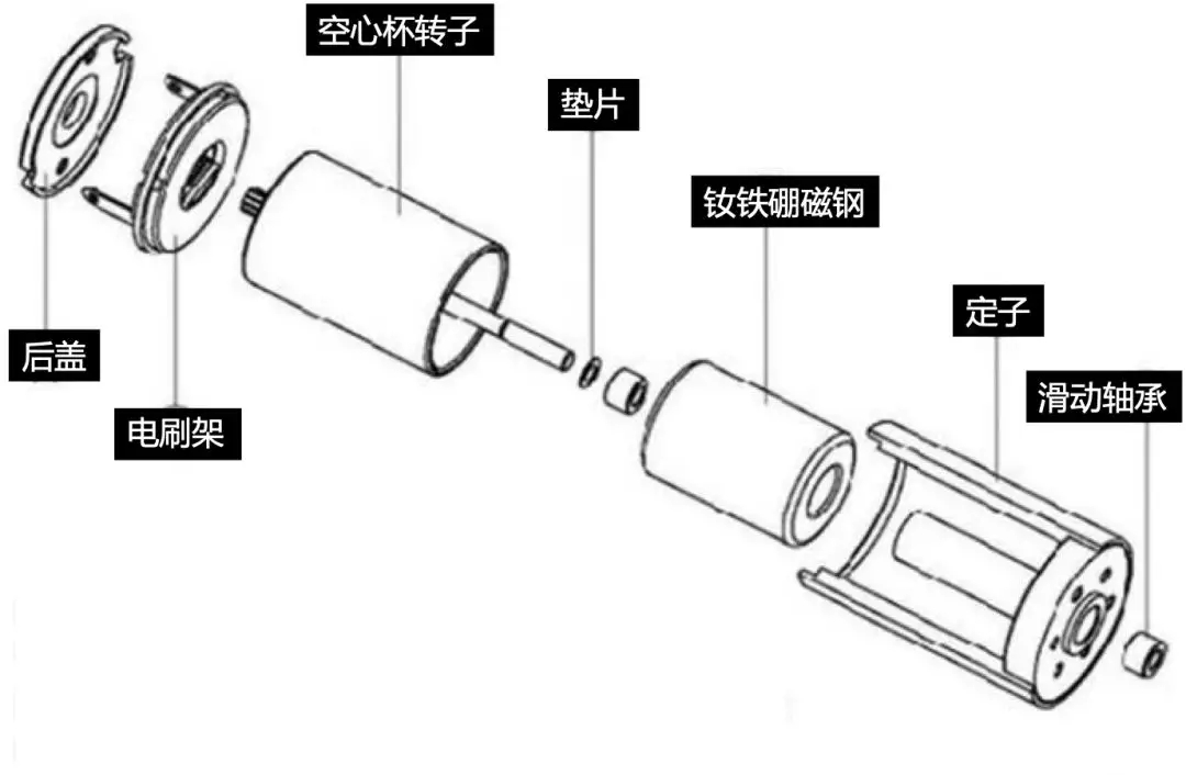 空心杯電機(jī)和它的永磁體