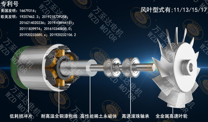 萬至達(dá)推出三款高性能吹風(fēng)機電機，涵蓋不同市場需求