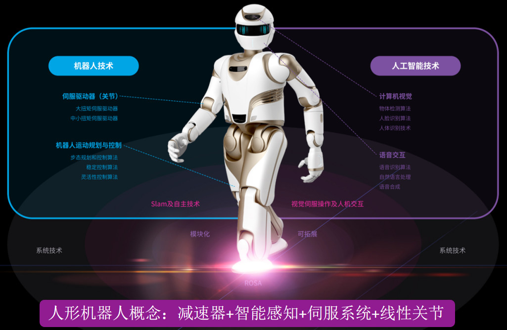 人形機器人電機_靈巧手空心杯電機定制-萬至達電機