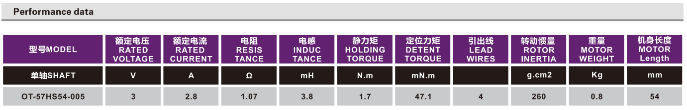 OT-57HS54-005步進(jìn)電機(jī)|步進(jìn)電機(jī)參數(shù)|直線步進(jìn)電機(jī)|步進(jìn)電機(jī)品牌-萬(wàn)至達(dá)電機(jī)