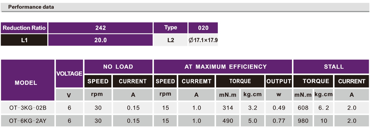 OT-3KG-02B/6KG-2AY無人機(jī)減速電機(jī)|無人機(jī)馬達(dá)|遙控飛機(jī)減速電機(jī)-萬至達(dá)電機(jī)