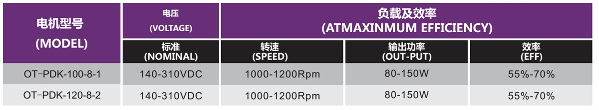 OT-PDK無(wú)刷電機(jī)|抽油煙機(jī)電機(jī)|直流無(wú)刷電機(jī)-萬(wàn)至達(dá)電機(jī)