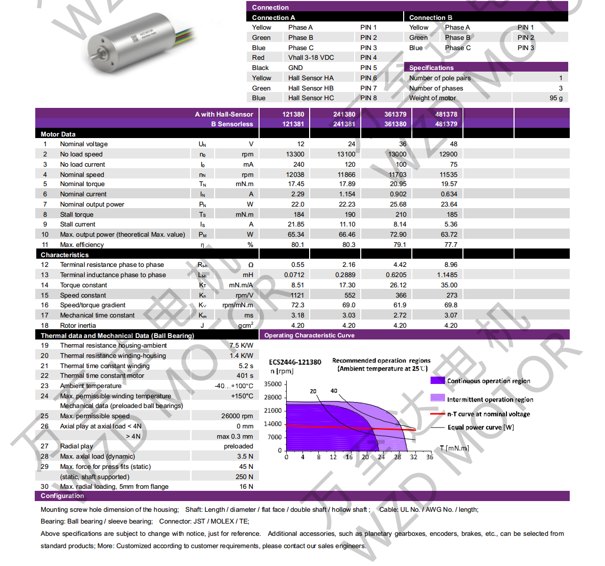 OT-ECS2446無槽無刷直流電機(jī)-空心杯電機(jī)-萬至達(dá)電機(jī)