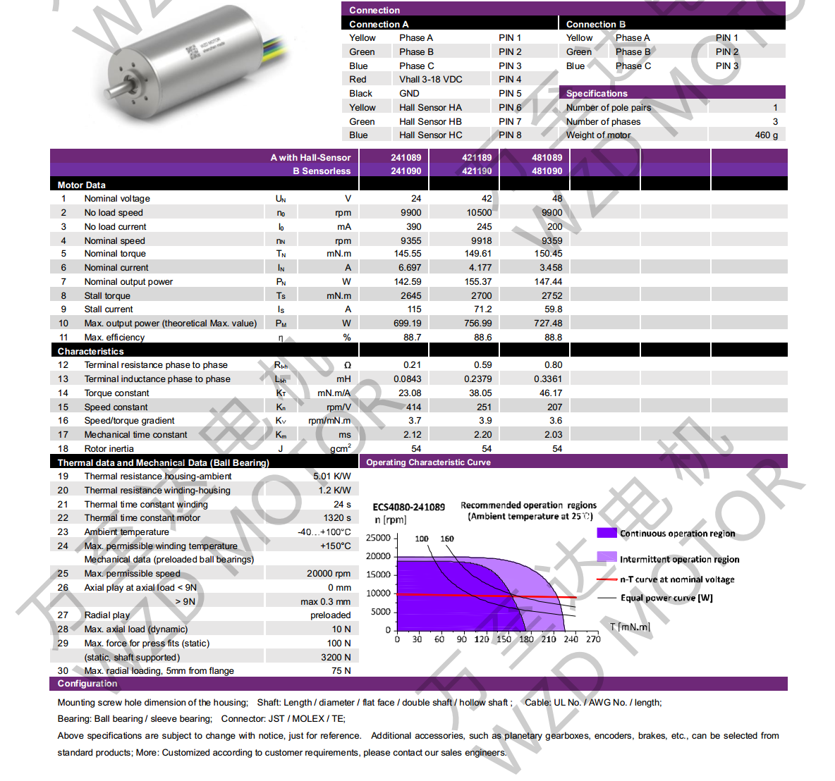 OT-ECS4080無(wú)槽無(wú)刷直流電機(jī)-空心杯電機(jī)-萬(wàn)至達(dá)電機(jī)