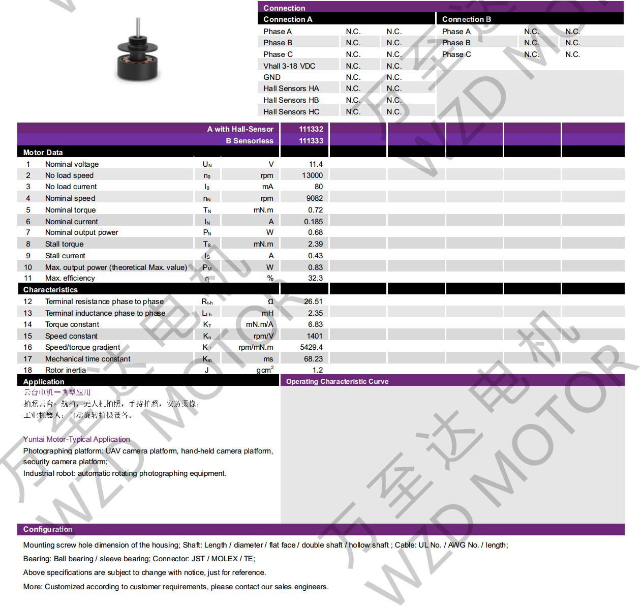 OT-EM1108BLDC無刷電機-萬至達電機