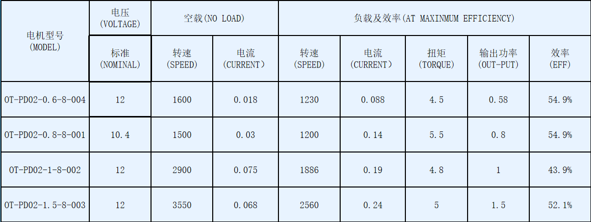 OT-PD02冰箱冷凝器風扇-塑封直流無刷電機-萬至達電機