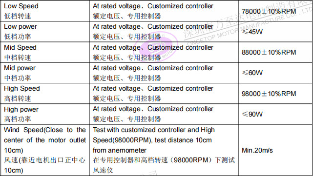 WZD-EFS2928高速吹風(fēng)機(jī)電機(jī)_無(wú)葉吹風(fēng)機(jī)高速無(wú)刷電機(jī)-萬(wàn)至達(dá)電機(jī)