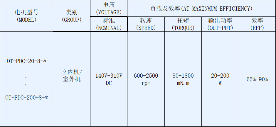 OT-PDC抽油煙機電機-塑封無刷直流電機-萬至達(dá)電機
