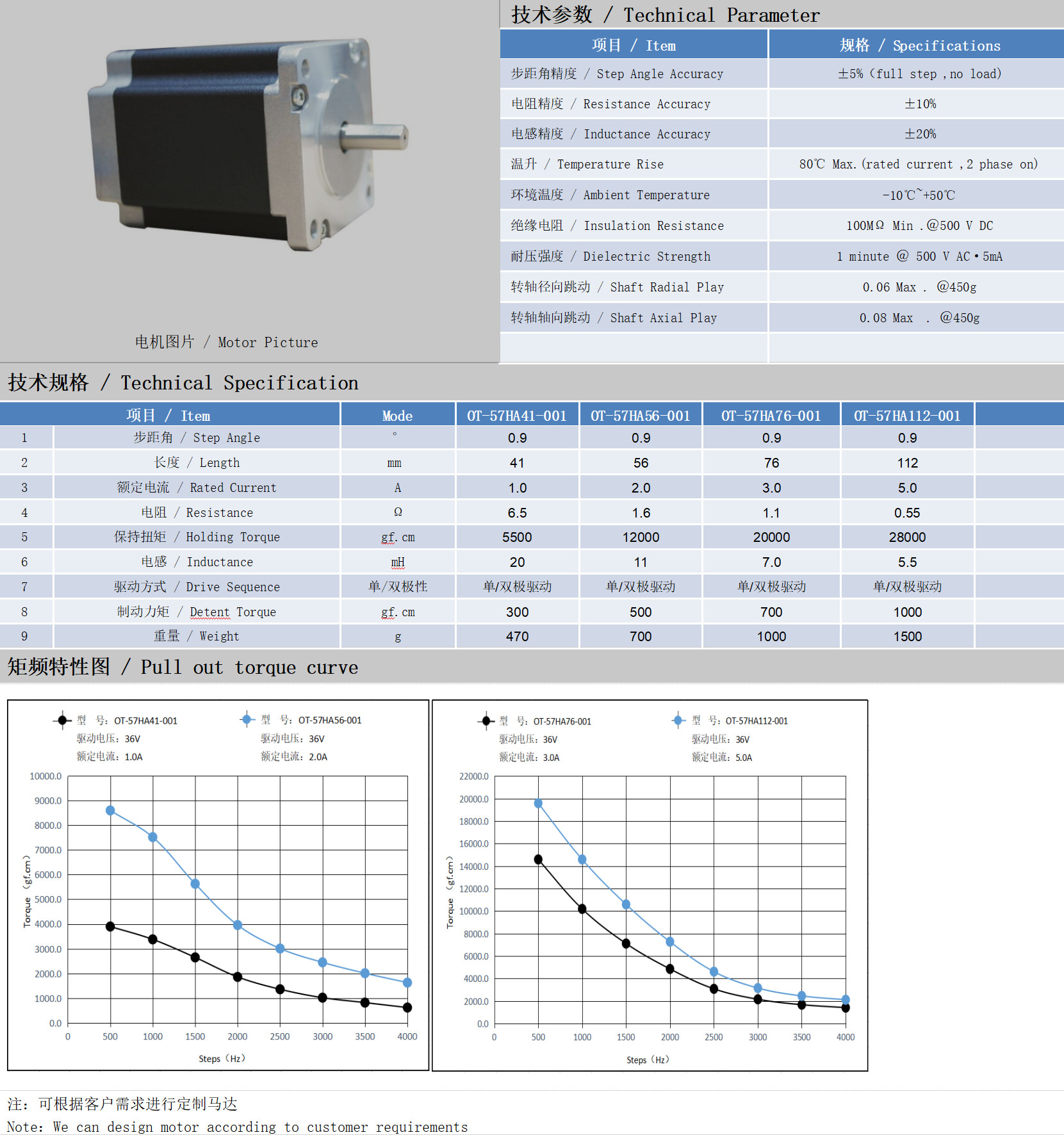 57系列0.9°兩相開環(huán)步進電機技術(shù)參數(shù)
