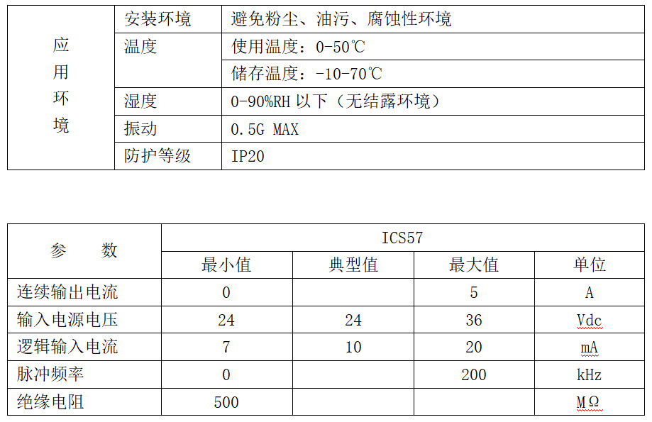 57系列一體機技術參數(shù)
