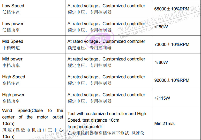 WZD-EFS3233高速吹風(fēng)機(jī)電機(jī)_無葉吹風(fēng)機(jī)高速無刷電機(jī)-萬至達(dá)電機(jī)