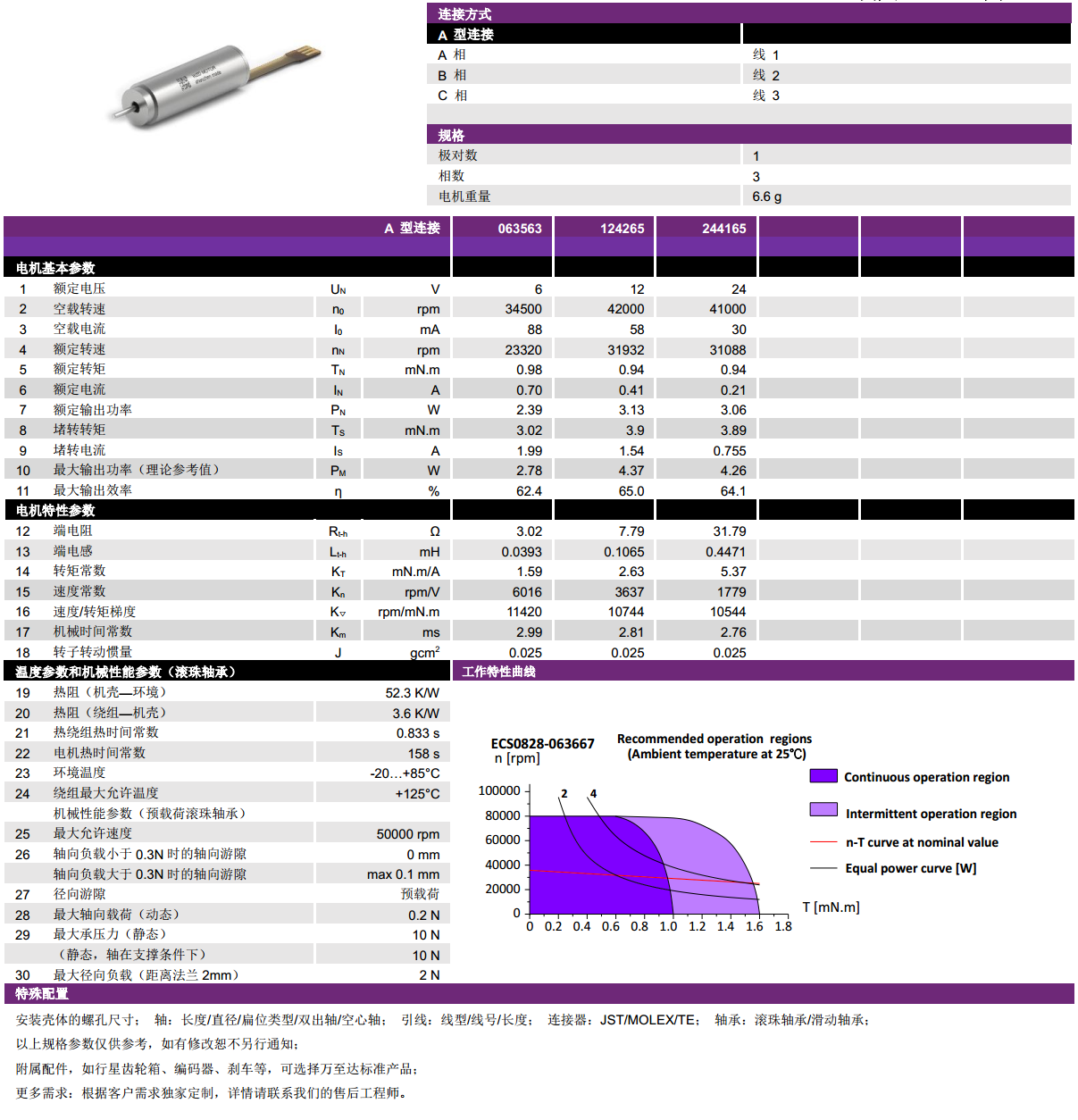 ECS 高速 0828空心杯無刷電機-萬至達電機