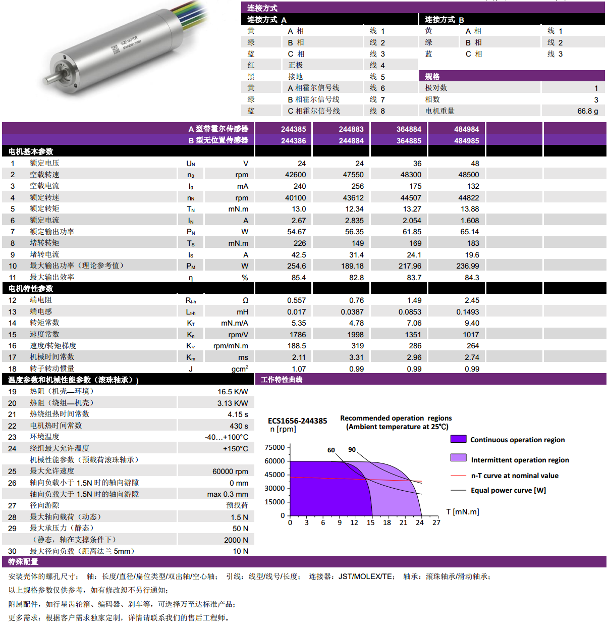 ECS 高速 1656空心杯無刷電機(jī)-萬至達(dá)電機(jī)