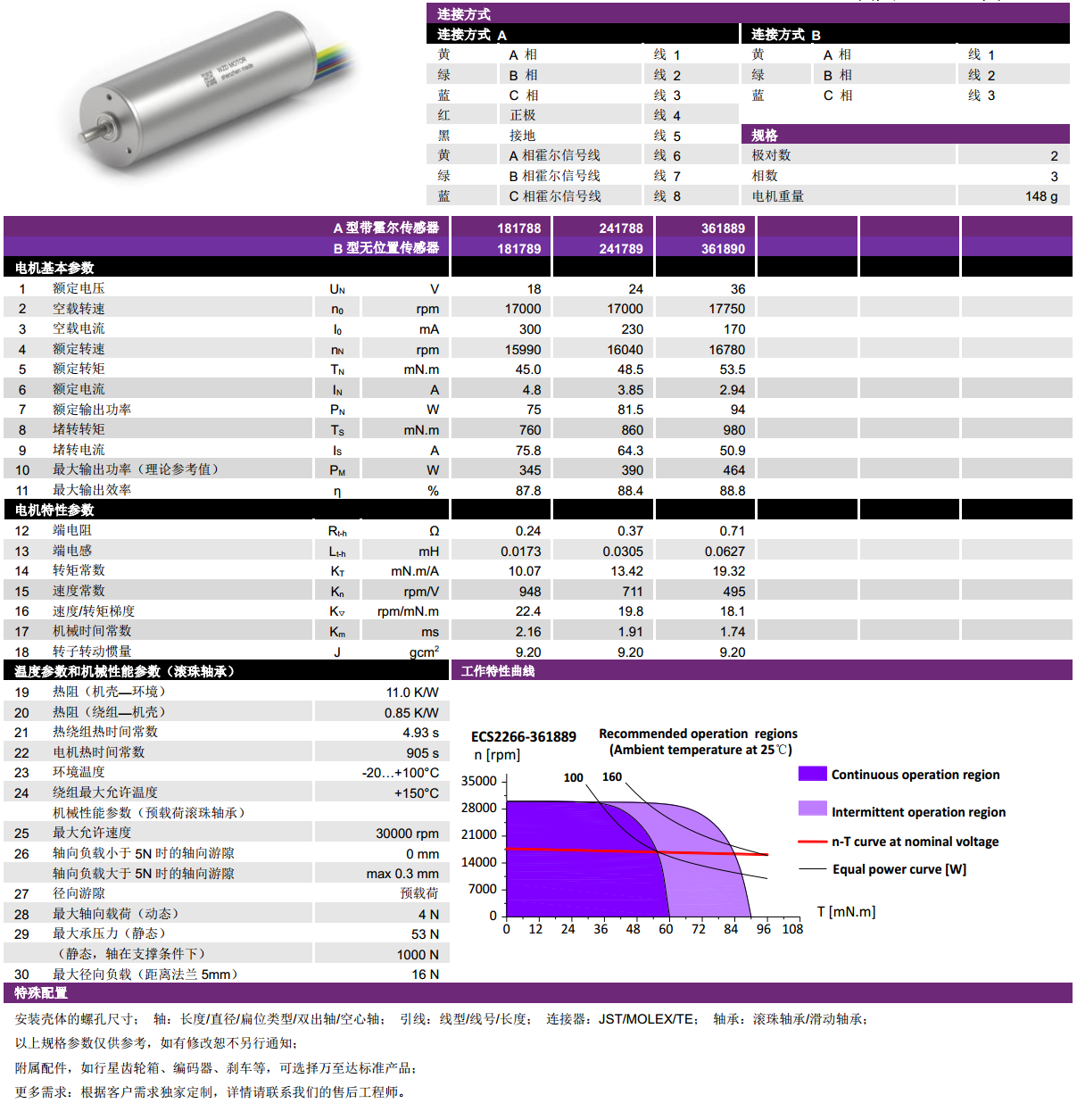 ECS-4P 2266 2對(duì)極空心杯無刷電機(jī)-萬至達(dá)電機(jī)