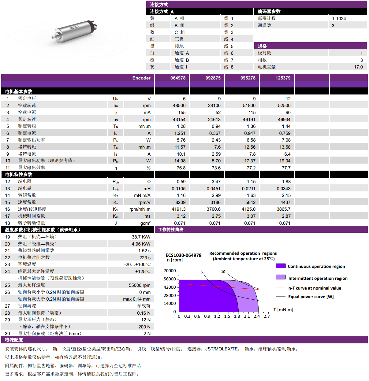 ECS 1030 內(nèi)置編碼器空心杯電機(jī)-萬(wàn)至達(dá)電機(jī)